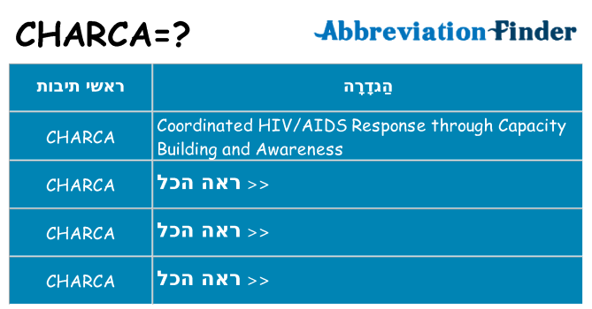 מה הפירוש charca