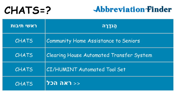מה הפירוש chats
