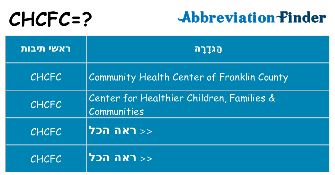 מה הפירוש chcfc
