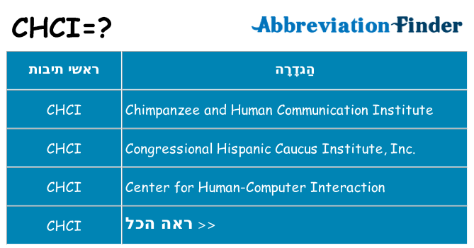 מה הפירוש chci