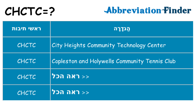 מה הפירוש chctc