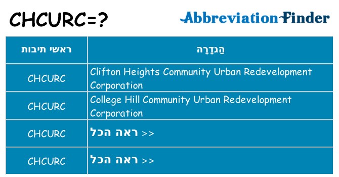מה הפירוש chcurc