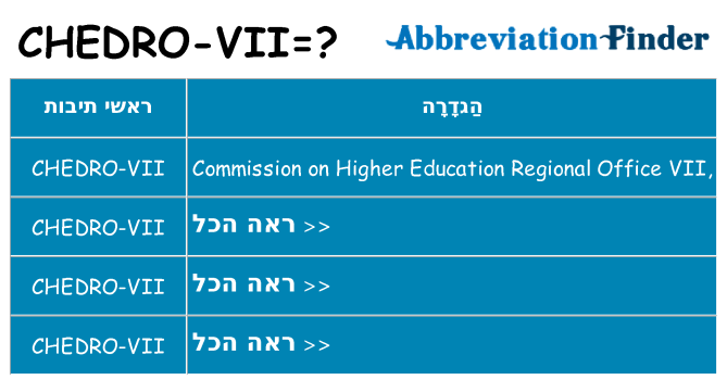 מה הפירוש chedro-vii