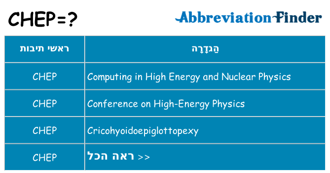 מה הפירוש chep