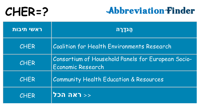 מה הפירוש cher