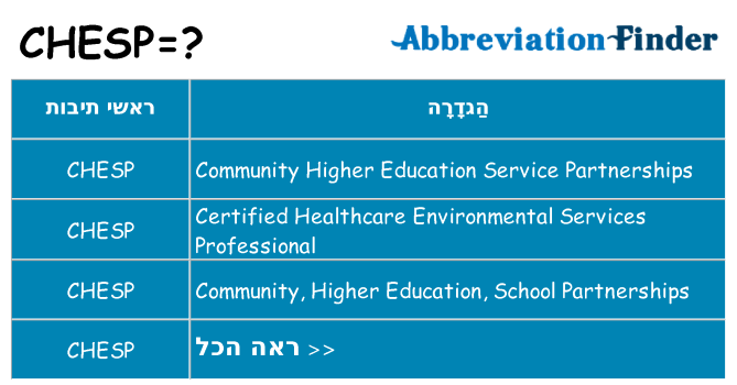 מה הפירוש chesp