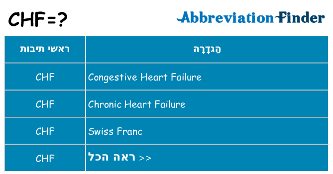 מה הפירוש chf