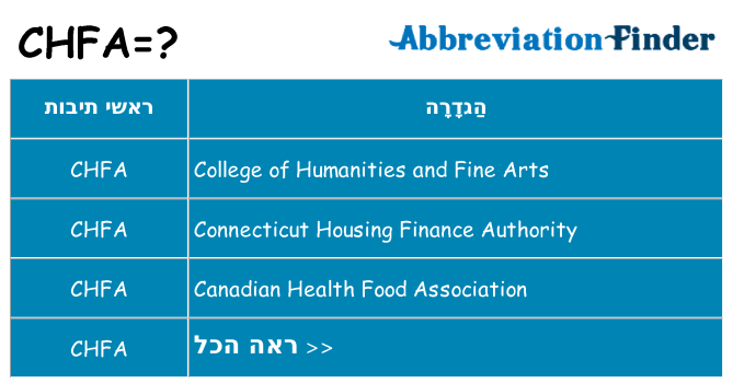 מה הפירוש chfa