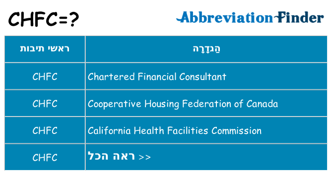 מה הפירוש chfc