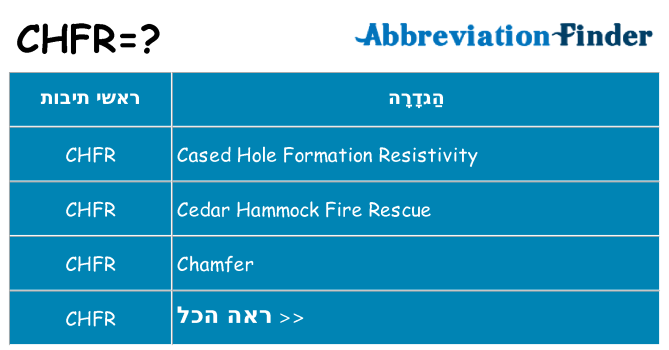 מה הפירוש chfr