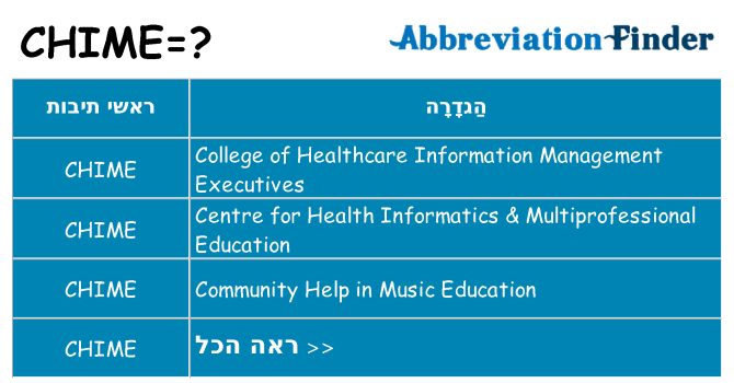 מה הפירוש chime