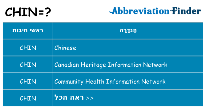מה הפירוש chin