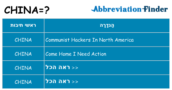 מה הפירוש china