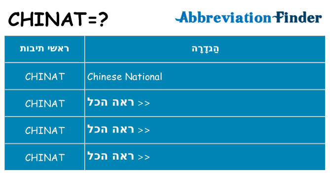 מה הפירוש chinat