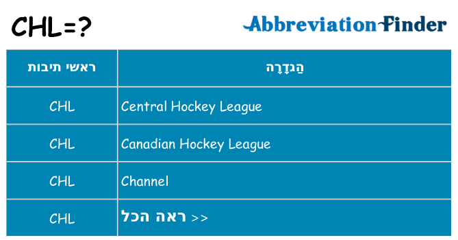 מה הפירוש chl