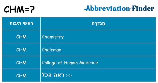 מה הפירוש chm