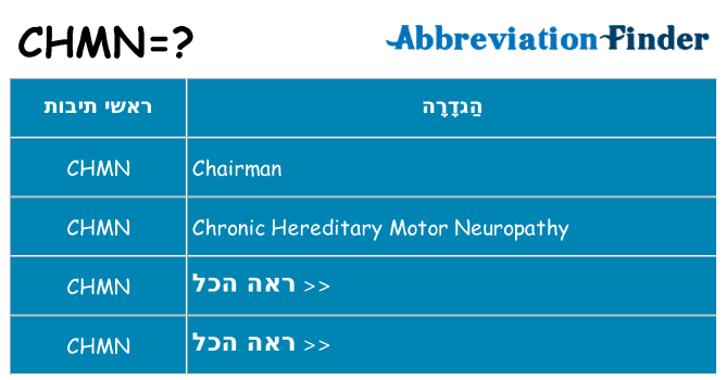 מה הפירוש chmn