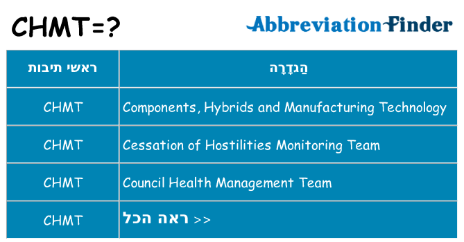 מה הפירוש chmt