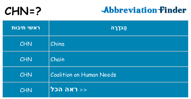 מה הפירוש chn