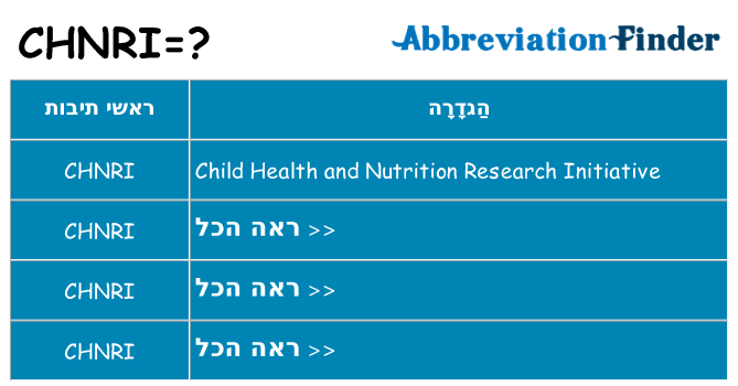 מה הפירוש chnri