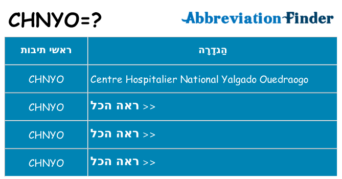מה הפירוש chnyo