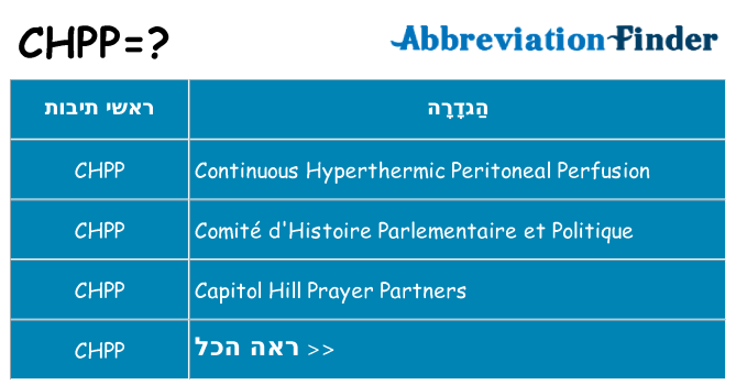 מה הפירוש chpp
