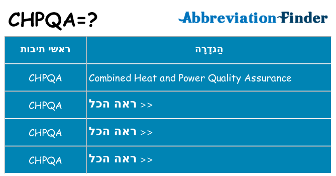 מה הפירוש chpqa