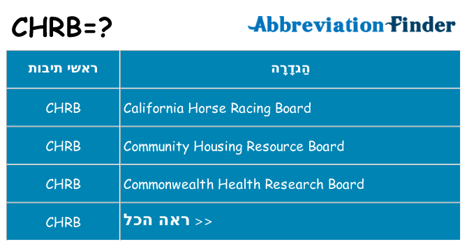 מה הפירוש chrb