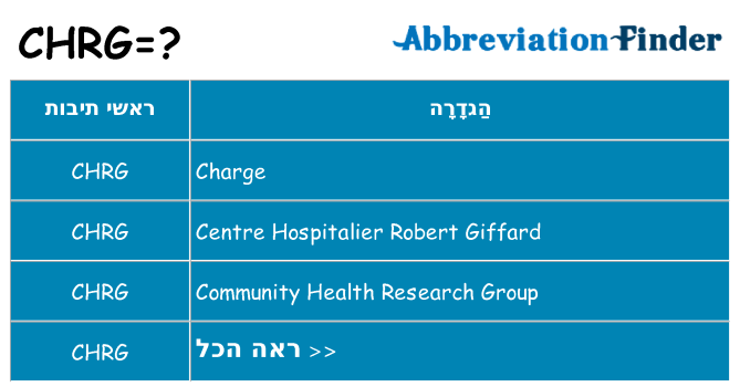מה הפירוש chrg