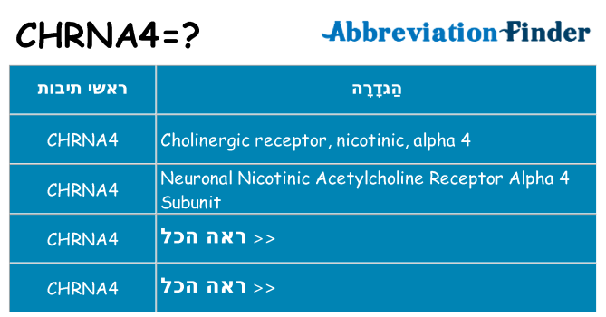 מה הפירוש chrna4
