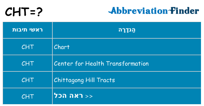 מה הפירוש cht