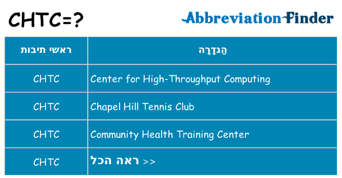 מה הפירוש chtc