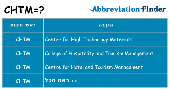 מה הפירוש chtm