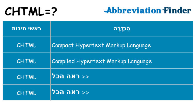 מה הפירוש chtml