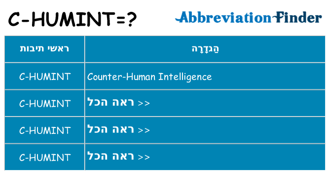 מה הפירוש c-humint