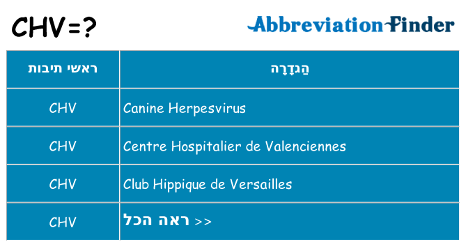 מה הפירוש chv