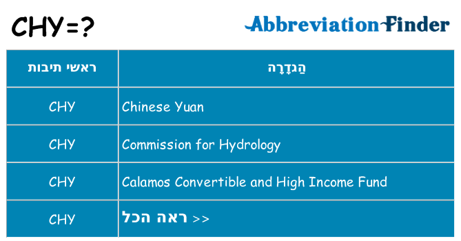 מה הפירוש chy