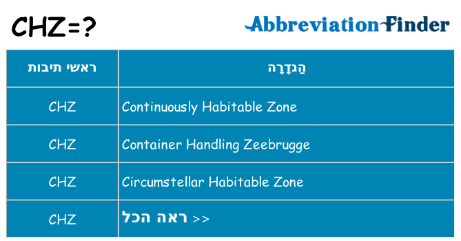 מה הפירוש chz