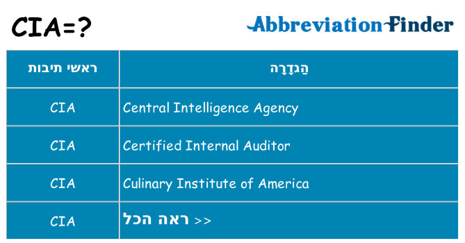 מה הפירוש cia
