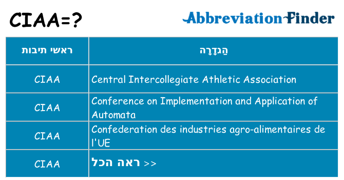 מה הפירוש ciaa