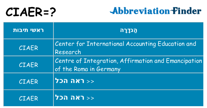 מה הפירוש ciaer