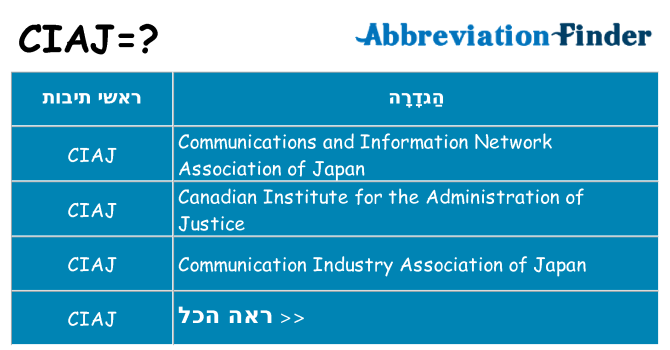 מה הפירוש ciaj