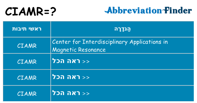 מה הפירוש ciamr