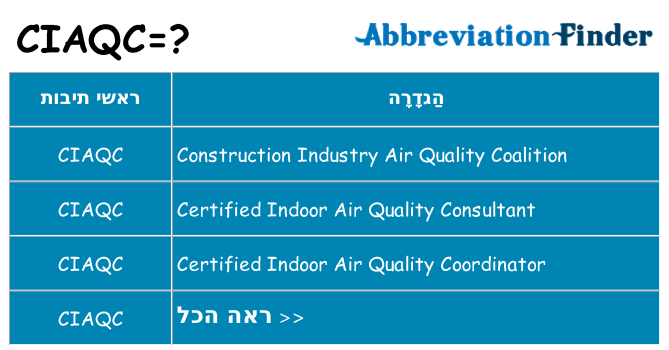 מה הפירוש ciaqc