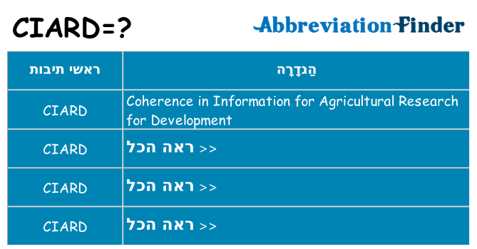 מה הפירוש ciard