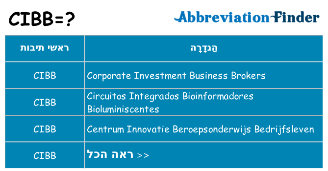 מה הפירוש cibb