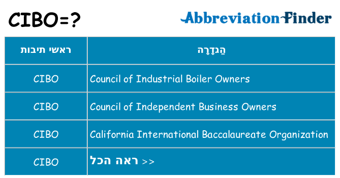 מה הפירוש cibo