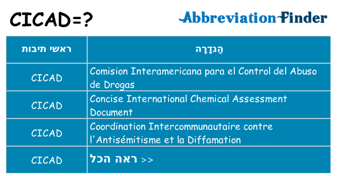 מה הפירוש cicad