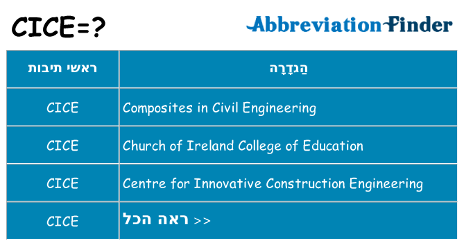 מה הפירוש cice