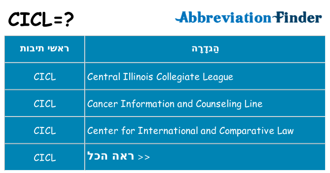 מה הפירוש cicl
